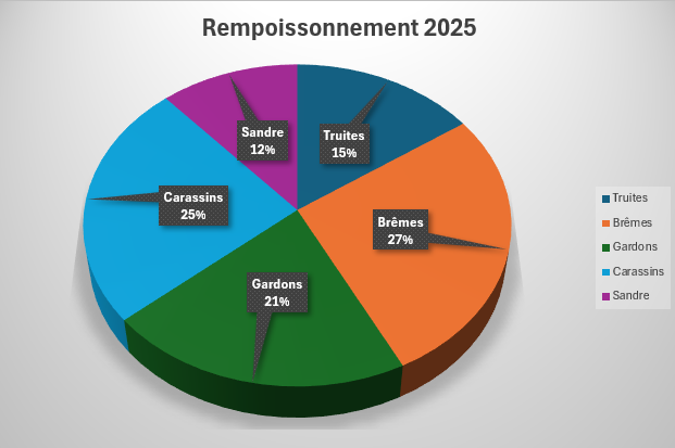 empoissonnent 2 tab (1)