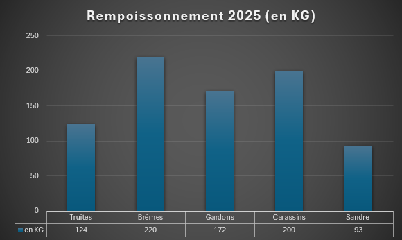 graphe empoissonnement (1)